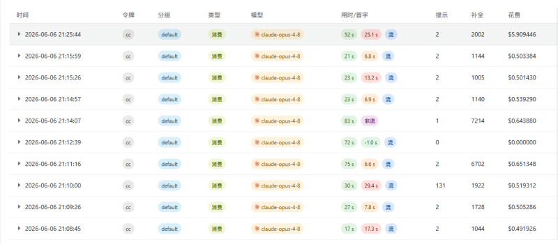 免费Claude Opus-4-8 & GPT-5.5:公益API中转站-iPA资源库